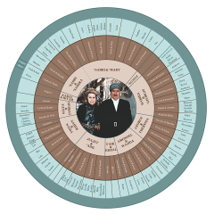 2024-Elias-Salema-round-family